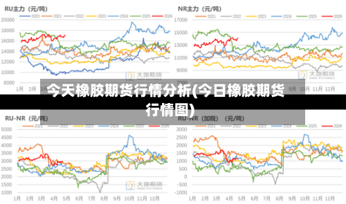 今天橡胶期货行情分析(今日橡胶期货行情图)-第2张图片
