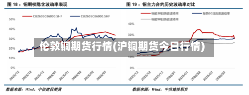 伦敦铜期货行情(沪铜期货今日行情)-第1张图片