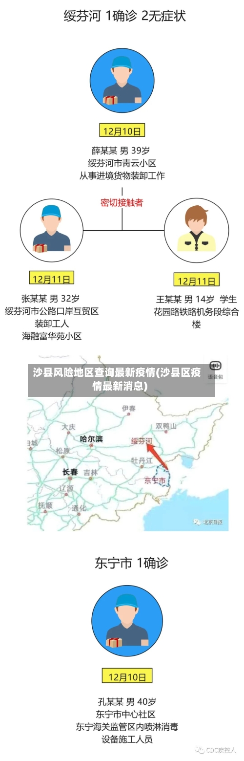 沙县风险地区查询最新疫情(沙县区疫情最新消息)-第1张图片