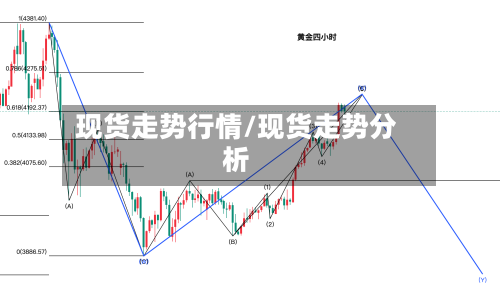 现货走势行情/现货走势分析-第3张图片