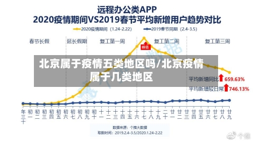 北京属于疫情五类地区吗/北京疫情属于几类地区-第1张图片