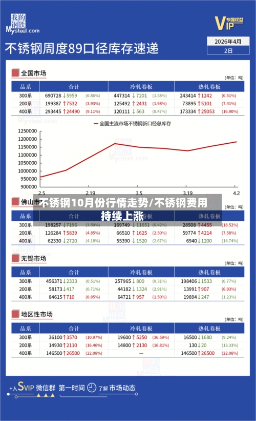 不锈钢10月份行情走势/不锈钢费用持续上涨-第1张图片
