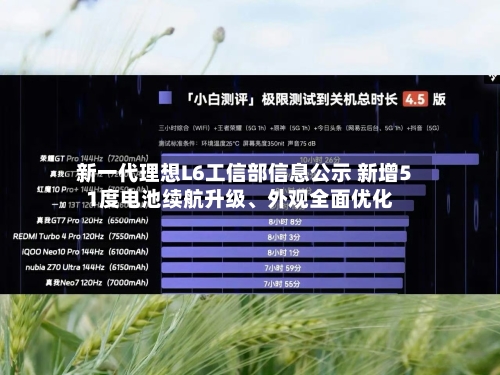 新一代理想L6工信部信息公示 新增51度电池续航升级、外观全面优化-第2张图片