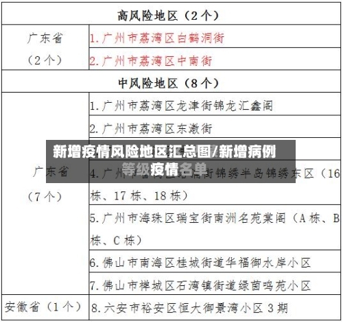新增疫情风险地区汇总图/新增病例疫情-第1张图片