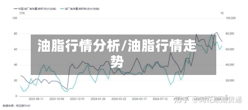 油脂行情分析/油脂行情走势-第1张图片