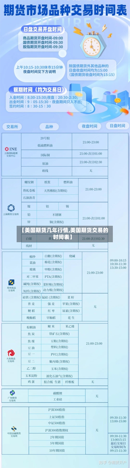 【美国期货几年行情,美国期货交易的时间表】-第2张图片