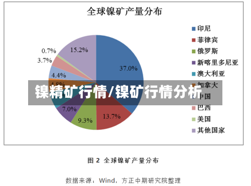 镍精矿行情/镍矿行情分析-第1张图片