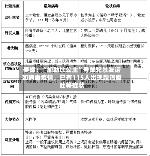 美媒：“加勒比公主	”号邮轮暴发诺如病毒疫情	，已有115人出现腹泻呕吐等症状-第3张图片