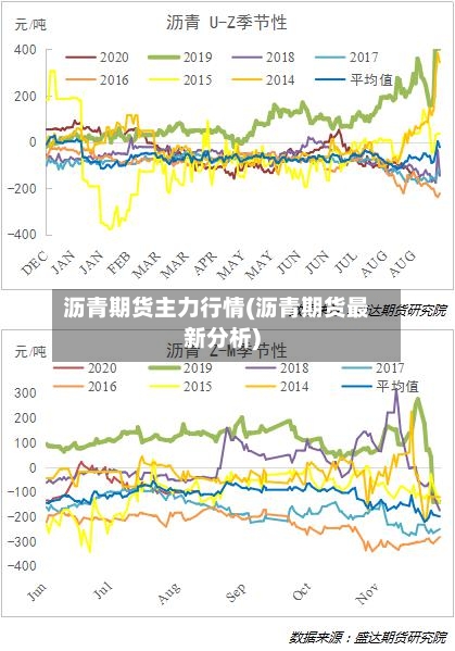 沥青期货主力行情(沥青期货最新分析)-第1张图片