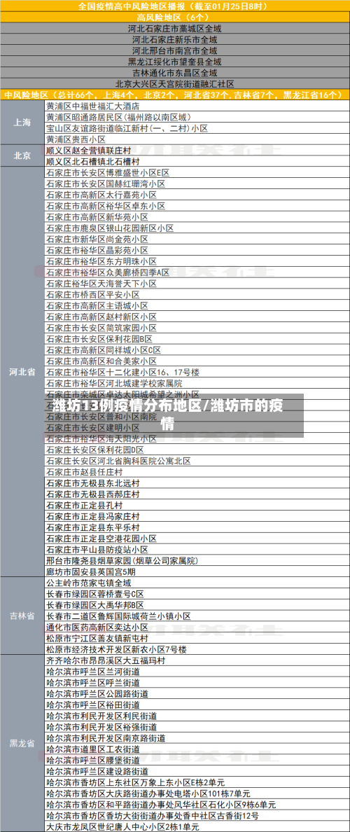 潍坊13例疫情分布地区/潍坊市的疫情-第3张图片