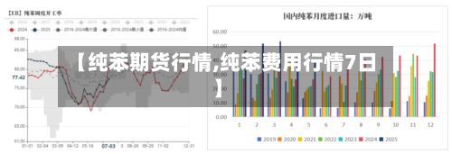 【纯苯期货行情,纯苯费用行情7日】-第1张图片