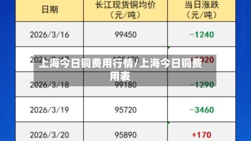 上海今日铜费用行情/上海今日铜费用表-第2张图片