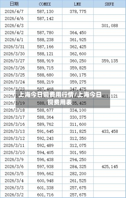 上海今日铜费用行情/上海今日铜费用表-第1张图片