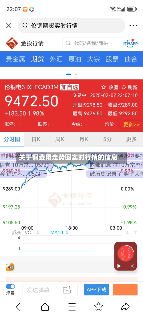关于铜费用走势图实时行情的信息-第2张图片