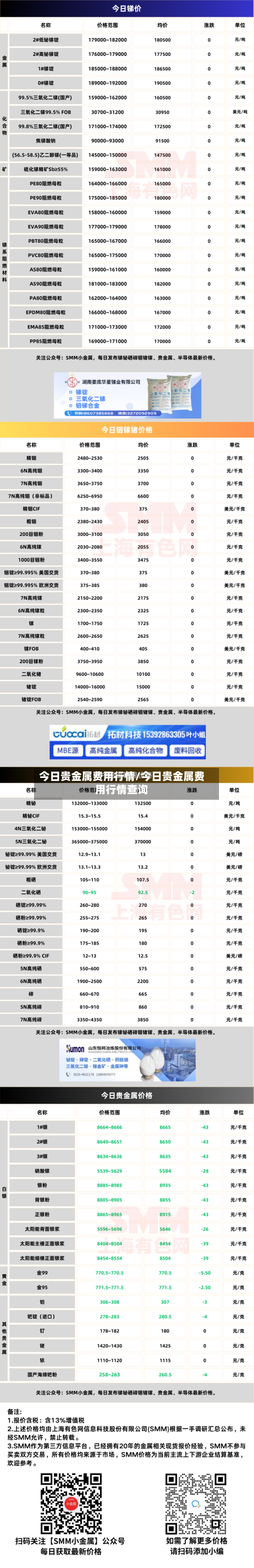 今日贵金属费用行情/今日贵金属费用行情查询-第1张图片