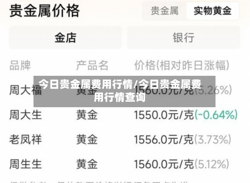 今日贵金属费用行情/今日贵金属费用行情查询-第3张图片