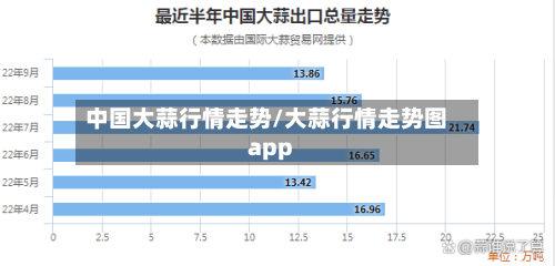 中国大蒜行情走势/大蒜行情走势图app-第1张图片