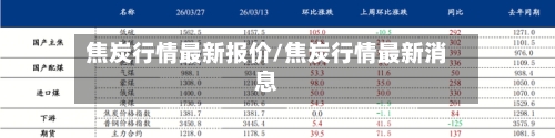 焦炭行情最新报价/焦炭行情最新消息-第2张图片