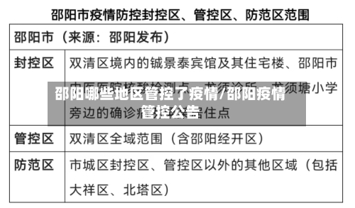 邵阳哪些地区管控了疫情/邵阳疫情管控公告-第1张图片