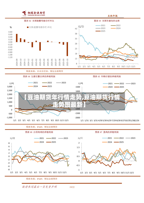 【豆油期货年行情走势,豆油期货行情走势图最新】-第1张图片