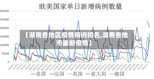 【湖南各地区疫情病例排名,湖南各地市最新疫情】-第3张图片
