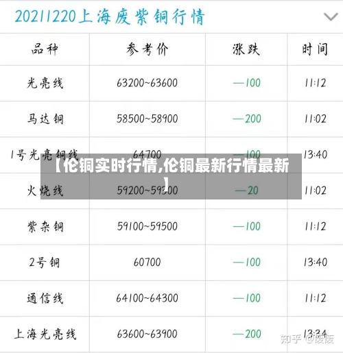 【伦铜实时行情,伦铜最新行情最新】-第1张图片