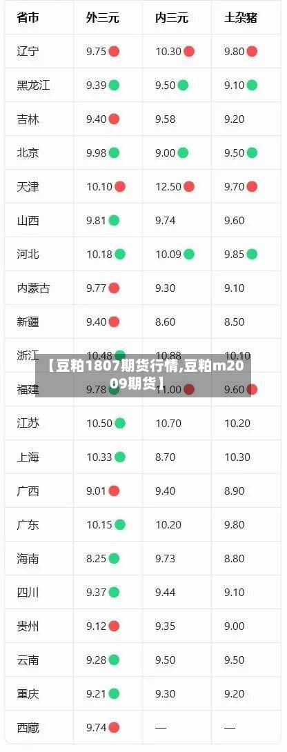 【豆粕1807期货行情,豆粕m2009期货】-第1张图片