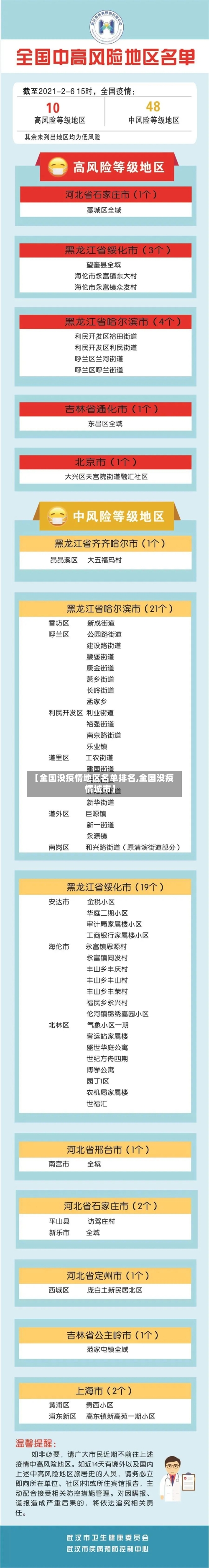 【全国没疫情地区名单排名,全国没疫情城市】-第1张图片