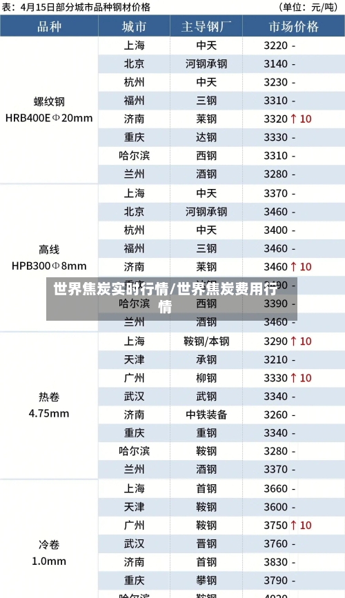 世界焦炭实时行情/世界焦炭费用行情-第1张图片