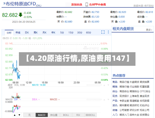 【4.20原油行情,原油费用147】-第2张图片