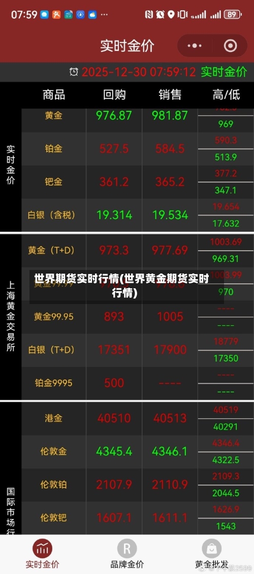 世界期货实时行情(世界黄金期货实时行情)-第2张图片