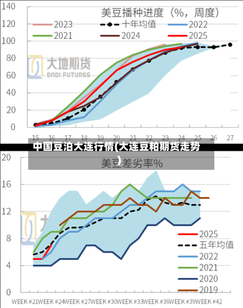 中国豆泊大连行情(大连豆粕期货走势)-第1张图片