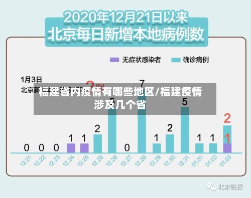 福建省内疫情有哪些地区/福建疫情涉及几个省-第3张图片