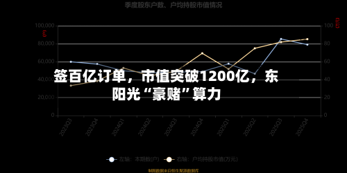 签百亿订单	，市值突破1200亿，东阳光“豪赌”算力-第2张图片