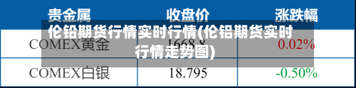 伦铅期货行情实时行情(伦铝期货实时行情走势图)-第3张图片