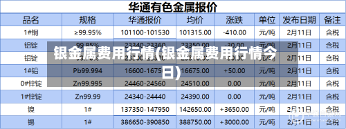 银金属费用行情(银金属费用行情今日)-第1张图片