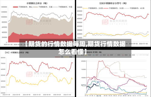 【期货的行情数据每周,期货行情数据怎么看懂】-第1张图片