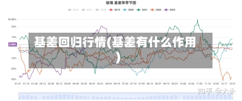 基差回归行情(基差有什么作用)-第1张图片