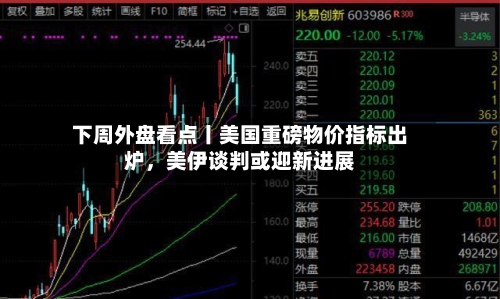 下周外盘看点丨美国重磅物价指标出炉	，美伊谈判或迎新进展-第2张图片