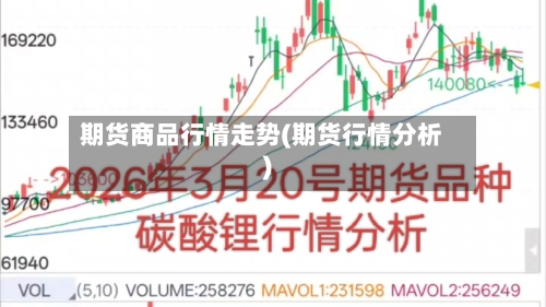 期货商品行情走势(期货行情分析)-第2张图片