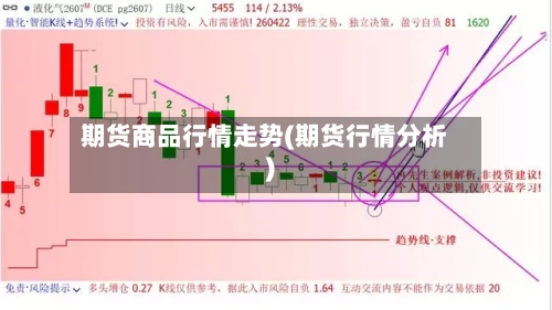 期货商品行情走势(期货行情分析)-第1张图片