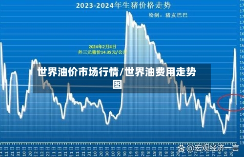 世界油价市场行情/世界油费用走势图-第2张图片