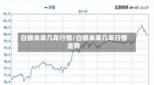 白银未来几年行情/白银未来几年行情走势-第2张图片