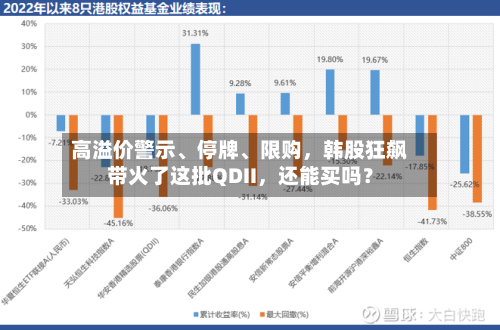 高溢价警示、停牌、限购，韩股狂飙带火了这批QDII	，还能买吗？-第3张图片