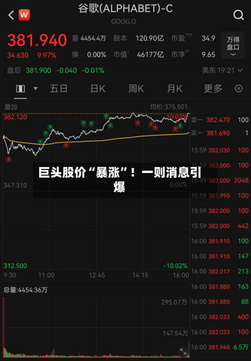 巨头股价“暴涨	”！一则消息引爆-第1张图片