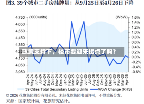 政策支持下，楼市要迎来拐点了吗？-第2张图片