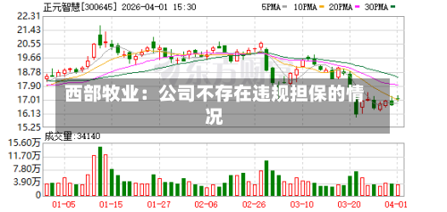 西部牧业：公司不存在违规担保的情况-第1张图片