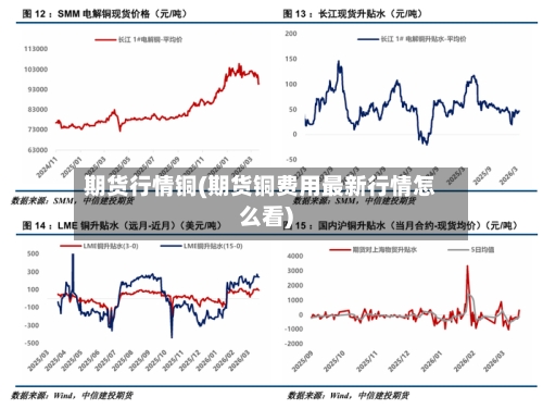 期货行情铜(期货铜费用最新行情怎么看)-第1张图片