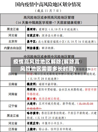 疫情高风险地区解除(解除高风险地区需要多长时间)-第1张图片