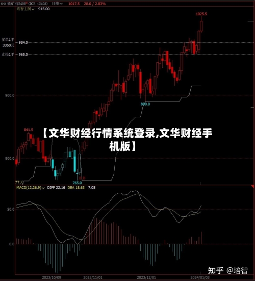 【文华财经行情系统登录,文华财经手机版】-第1张图片